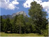 Možnica - The Možnica river-beds